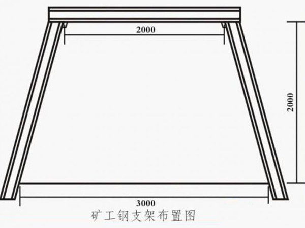 矿工钢支架图片4
